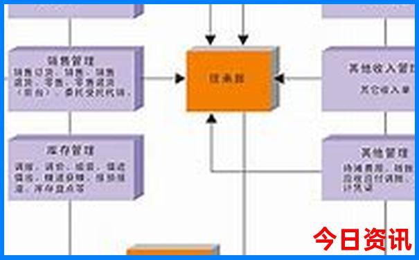 武汉有哪些好玩的地方或景点啊